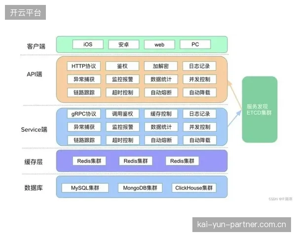 云原生架构普及 提升赛事数据处理实时性与稳定性